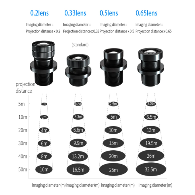 Understanding Logo Projector light Lenses: A Guide to Choosing the Right Lens for Clear, Well-Sized Projections