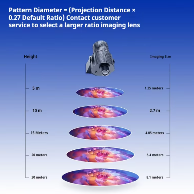projection advertising