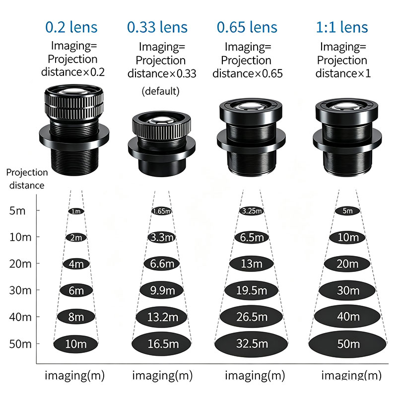 different-lens