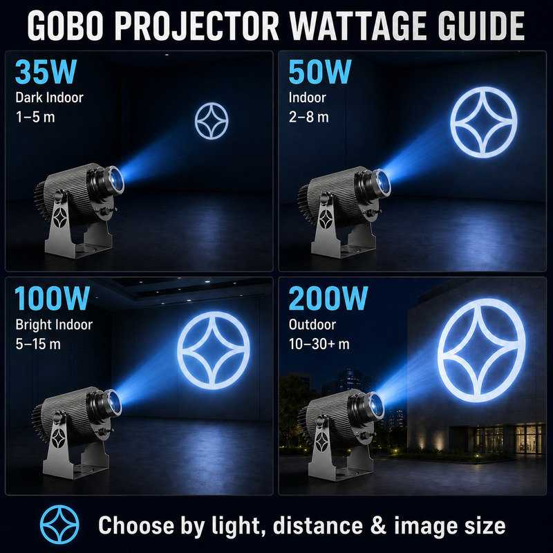 How Do I Choose the Right Wattage for a Gobo Projector?