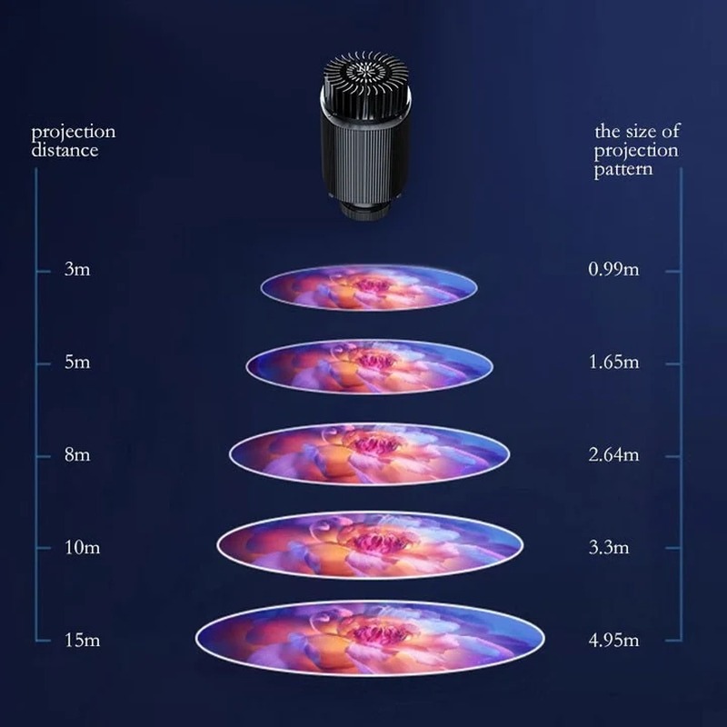 How Large Will the Projected Image Be at Different Distances?